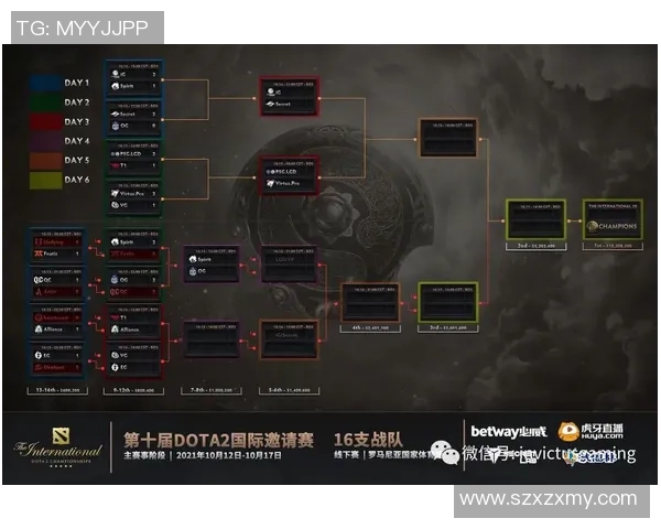 DOTA2战术解析：IG战队如何在中路实现突破与胜利策略